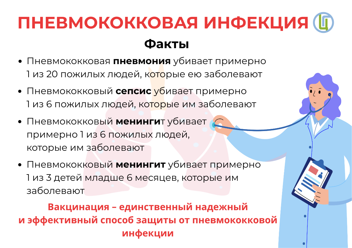 Профилактика пневмококковой инфекции